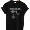 Beer-Flowchart-T-Shirt
